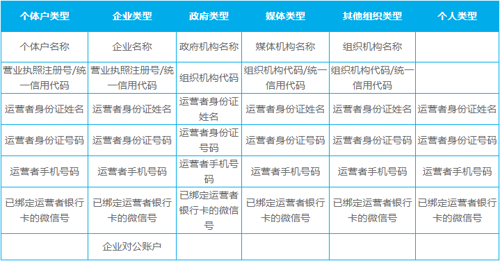 微信公眾號(hào)