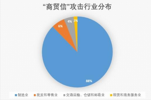 騰訊企業(yè)郵箱