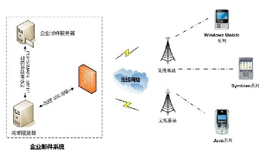 代理服務器設置