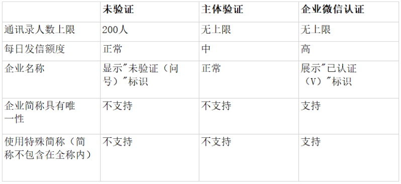 企業(yè)郵箱