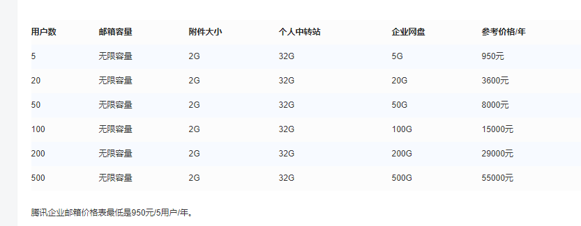 騰訊企業(yè)郵箱