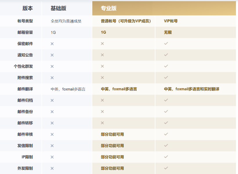 騰訊企業(yè)微信郵箱