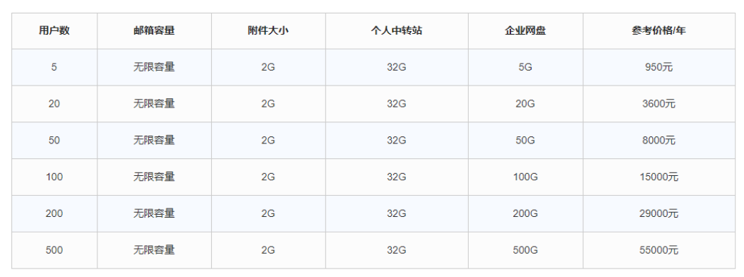 騰訊企業(yè)郵箱