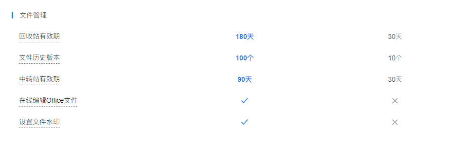 騰訊企業(yè)微信微盤