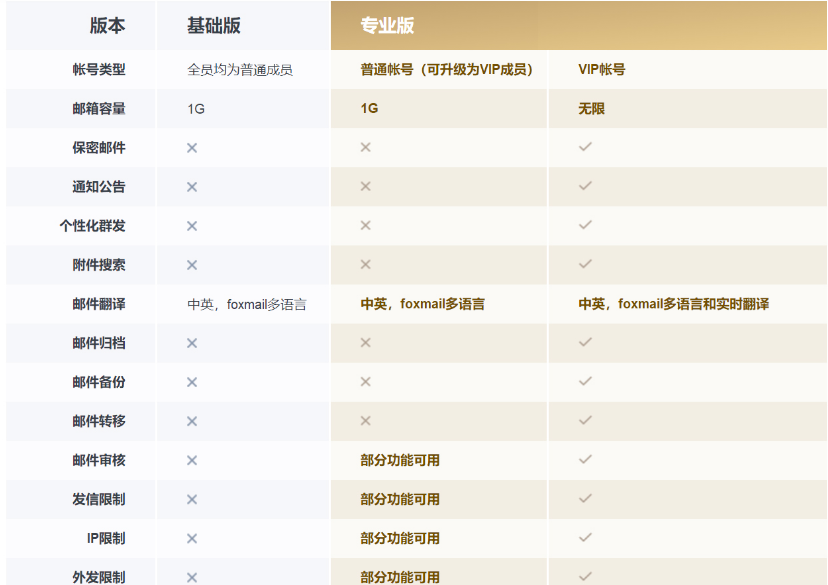 騰訊企業(yè)郵箱